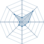 Potentiel de Natsu dragnee � l'Ar�ne #26