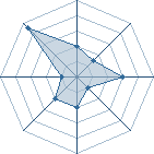 Potentiel de Captain Luffy � l'Ar�ne #26