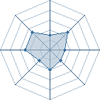 Potentiel de madauchiwa � l'Ar�ne #26