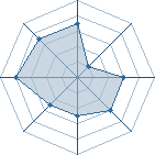 Potentiel de Va-Kill � l'Ar�ne #26