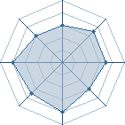 Potentiel de tonobi � l'Ar�ne #26