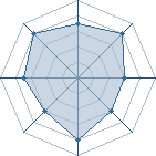 Potentiel de sethwill � l'Ar�ne #26