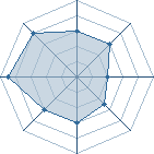 Potentiel de mastodonte � l'Ar�ne #26