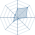 Potentiel de Nina Uchiwa � l'Ar�ne #26