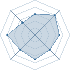 Potentiel de dr&auml;g � l'Ar�ne #26