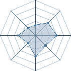 Potentiel de el_couillu � l'Ar�ne #26