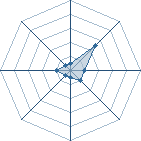 Potentiel de Sangok&micro; � l'Ar�ne #26