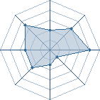 Potentiel de ibrahim_messi � l'Ar�ne #26