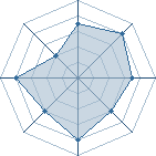 Potentiel de ultime lee � l'Ar�ne #26