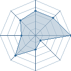 Potentiel de Peablebeach � l'Ar�ne #26