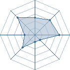 Potentiel de Liquid Ocelot � l'Ar�ne #26