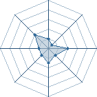 Potentiel de christian-225 � l'Ar�ne #26