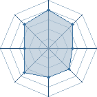 Potentiel de N3o � l'Ar�ne #26