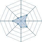 Potentiel de AaK-47 � l'Ar�ne #26