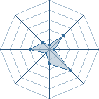 Potentiel de Kabutomaru. � l'Ar�ne #26