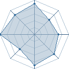 Potentiel de gaara19star � l'Ar�ne #26