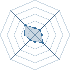 Potentiel de ndenga � l'Ar�ne #26