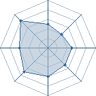 Potentiel de Kuruito Denku � l'Ar�ne #26