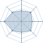 Potentiel de gardien1900 � l'Ar�ne #26