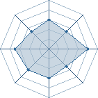 Potentiel de C&eacute;ph&eacute;e � l'Ar�ne #26