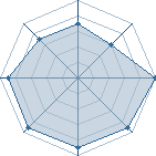 Potentiel de sab000 � l'Ar�ne #26