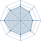 Potentiel de toinou51 � l'Ar�ne #26