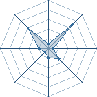 Potentiel de sasuke1612 � l'Ar�ne #26