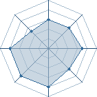 Potentiel de BuuG's � l'Ar�ne #26