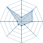 Potentiel de meroua123 � l'Ar�ne #26