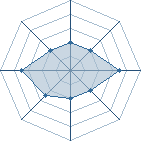 Potentiel de KazuyaMishima � l'Ar�ne #26