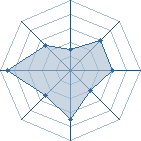 Potentiel de markus1234 � l'Ar�ne #26