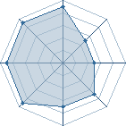 Potentiel de Johnny Bravo � l'Ar�ne #26