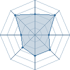 Potentiel de Neo Angels � l'Ar�ne #26