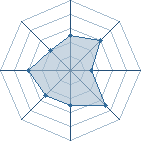 Potentiel de sma&euml;l � l'Ar�ne #26