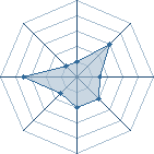 Potentiel de ahmado killer � l'Ar�ne #26