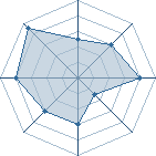 Potentiel de tobimonjoie � l'Ar�ne #26