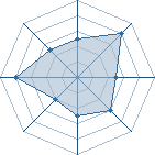 Potentiel de MaSketTe � l'Ar�ne #26