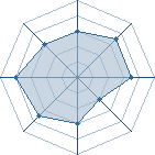 Potentiel de Pyroleader � l'Ar�ne #26