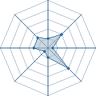 Potentiel de Ino Yamaneko � l'Ar�ne #26