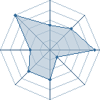 Potentiel de arsene06 � l'Ar�ne #26