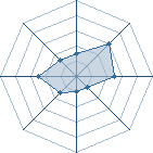 Potentiel de naoufal ouhab � l'Ar�ne #26