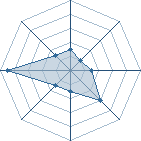 Potentiel de korari � l'Ar�ne #26