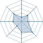 Potentiel de Al � l'Ar�ne #26