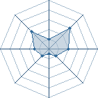 Potentiel de ninja saga � l'Ar�ne #26