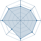 Potentiel de drag. � l'Ar�ne #26