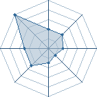 Potentiel de nenejordan � l'Ar�ne #26