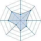 Potentiel de sasuke33500 � l'Ar�ne #26