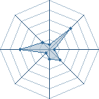 Potentiel de Groak � l'Ar�ne #26