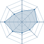 Potentiel de cire88 � l'Ar�ne #26