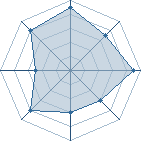 Potentiel de Seth Gueko � l'Ar�ne #26